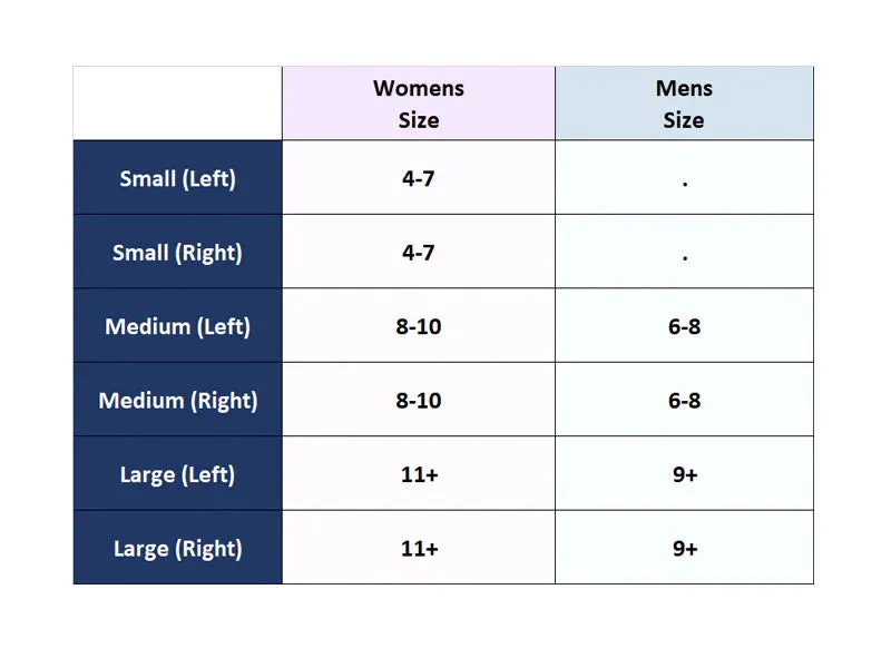 Bio-mechanical Heel Wedge